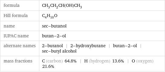 formula | CH_3CH_2CH(OH)CH_3 Hill formula | C_4H_10O name | sec-butanol IUPAC name | butan-2-ol alternate names | 2-butanol | 2-hydroxybutane | butan-2-ol | sec-butyl alcohol mass fractions | C (carbon) 64.8% | H (hydrogen) 13.6% | O (oxygen) 21.6%