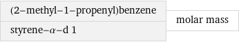 (2-methyl-1-propenyl)benzene styrene-α-d 1 | molar mass