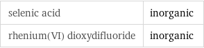 selenic acid | inorganic rhenium(VI) dioxydifluoride | inorganic