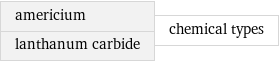 americium lanthanum carbide | chemical types