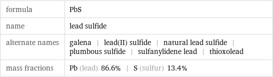 formula | PbS name | lead sulfide alternate names | galena | lead(II) sulfide | natural lead sulfide | plumbous sulfide | sulfanylidene lead | thioxolead mass fractions | Pb (lead) 86.6% | S (sulfur) 13.4%