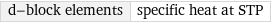 d-block elements | specific heat at STP