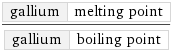 gallium | melting point/gallium | boiling point