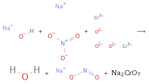  + + ⟶ + + Na2CrO7