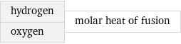 hydrogen oxygen | molar heat of fusion