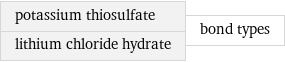 potassium thiosulfate lithium chloride hydrate | bond types