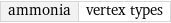 ammonia | vertex types