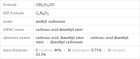 formula | (CH_3O)_2CO Hill formula | C_3H_6O_3 name | methyl carbonate IUPAC name | carbonic acid dimethyl ester alternate names | carbonic acid, dimethyl ester | carbonic acid dimethyl ester | dimethyl carbonate mass fractions | C (carbon) 40% | H (hydrogen) 6.71% | O (oxygen) 53.3%