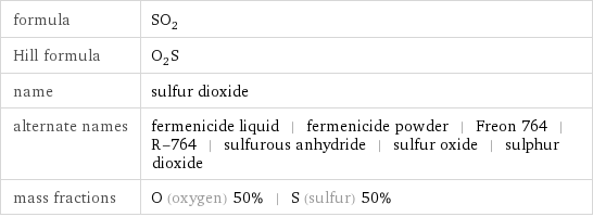 formula | SO_2 Hill formula | O_2S name | sulfur dioxide alternate names | fermenicide liquid | fermenicide powder | Freon 764 | R-764 | sulfurous anhydride | sulfur oxide | sulphur dioxide mass fractions | O (oxygen) 50% | S (sulfur) 50%