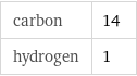 carbon | 14 hydrogen | 1