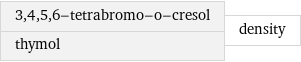 3, 4, 5, 6-tetrabromo-o-cresol thymol | density