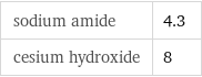 sodium amide | 4.3 cesium hydroxide | 8