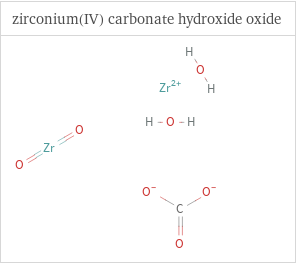 Structure diagrams