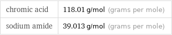 chromic acid | 118.01 g/mol (grams per mole) sodium amide | 39.013 g/mol (grams per mole)