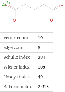  vertex count | 10 edge count | 8 Schultz index | 394 Wiener index | 108 Hosoya index | 40 Balaban index | 2.915