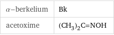 α-berkelium | Bk acetoxime | (CH_3)_2C=NOH