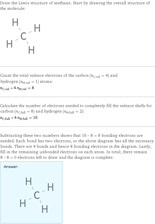 Draw the Lewis structure of methane. Start by drawing the overall structure of the molecule:  Count the total valence electrons of the carbon (n_C, val = 4) and hydrogen (n_H, val = 1) atoms: n_C, val + 4 n_H, val = 8 Calculate the number of electrons needed to completely fill the valence shells for carbon (n_C, full = 8) and hydrogen (n_H, full = 2): n_C, full + 4 n_H, full = 16 Subtracting these two numbers shows that 16 - 8 = 8 bonding electrons are needed. Each bond has two electrons, so the above diagram has all the necessary bonds. There are 4 bonds and hence 8 bonding electrons in the diagram. Lastly, fill in the remaining unbonded electrons on each atom. In total, there remain 8 - 8 = 0 electrons left to draw and the diagram is complete: Answer: |   | 