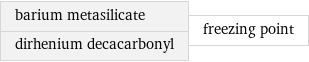 barium metasilicate dirhenium decacarbonyl | freezing point