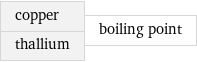 copper thallium | boiling point