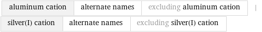 aluminum cation | alternate names | excluding aluminum cation | silver(I) cation | alternate names | excluding silver(I) cation