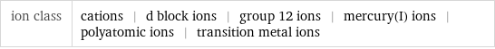 ion class | cations | d block ions | group 12 ions | mercury(I) ions | polyatomic ions | transition metal ions