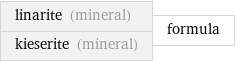 linarite (mineral) kieserite (mineral) | formula