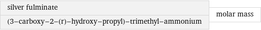 silver fulminate (3-carboxy-2-(r)-hydroxy-propyl)-trimethyl-ammonium | molar mass