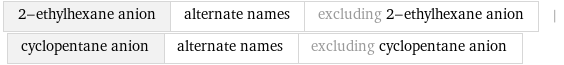 2-ethylhexane anion | alternate names | excluding 2-ethylhexane anion | cyclopentane anion | alternate names | excluding cyclopentane anion