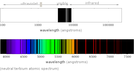  (neutral terbium atomic spectrum)