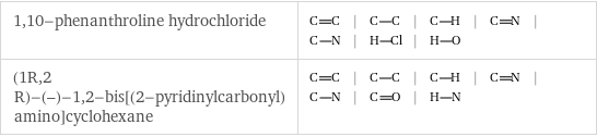 1, 10-phenanthroline hydrochloride | | | | | | |  (1R, 2 R)-(-)-1, 2-bis[(2-pyridinylcarbonyl)amino]cyclohexane | | | | | | |  