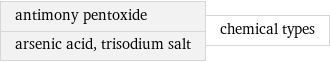 antimony pentoxide arsenic acid, trisodium salt | chemical types