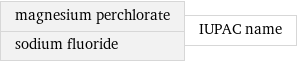 magnesium perchlorate sodium fluoride | IUPAC name