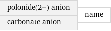 polonide(2-) anion carbonate anion | name