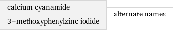 calcium cyanamide 3-methoxyphenylzinc iodide | alternate names