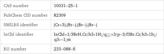CAS number | 10031-25-1 PubChem CID number | 82309 SMILES identifier | [Cr+3].[Br-].[Br-].[Br-] InChI identifier | InChI=1/3BrH.Cr/h3*1H;/q;;;+3/p-3/f3Br.Cr/h3*1h;/q3*-1;m EU number | 233-088-6