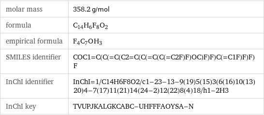 molar mass | 358.2 g/mol formula | C_14H_6F_8O_2 empirical formula | F_4C_7O_H_3 SMILES identifier | COC1=C(C(=C(C2=C(C(=C(C(=C2F)F)OC)F)F)C(=C1F)F)F)F InChI identifier | InChI=1/C14H6F8O2/c1-23-13-9(19)5(15)3(6(16)10(13)20)4-7(17)11(21)14(24-2)12(22)8(4)18/h1-2H3 InChI key | TVUPJKALGKCABC-UHFFFAOYSA-N