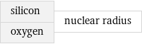 silicon oxygen | nuclear radius