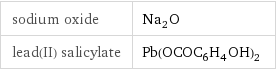 sodium oxide | Na_2O lead(II) salicylate | Pb(OCOC_6H_4OH)_2