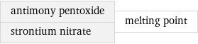 antimony pentoxide strontium nitrate | melting point