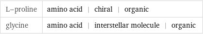 L-proline | amino acid | chiral | organic glycine | amino acid | interstellar molecule | organic