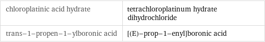 chloroplatinic acid hydrate | tetrachloroplatinum hydrate dihydrochloride trans-1-propen-1-ylboronic acid | [(E)-prop-1-enyl]boronic acid