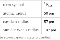 term symbol | ^2P_(3/2) atomic radius | 50 pm covalent radius | 57 pm van der Waals radius | 147 pm (electronic ground state properties)