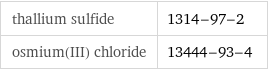 thallium sulfide | 1314-97-2 osmium(III) chloride | 13444-93-4