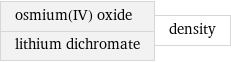 osmium(IV) oxide lithium dichromate | density