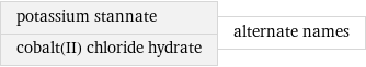 potassium stannate cobalt(II) chloride hydrate | alternate names