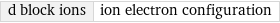 d block ions | ion electron configuration