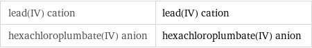 lead(IV) cation | lead(IV) cation hexachloroplumbate(IV) anion | hexachloroplumbate(IV) anion