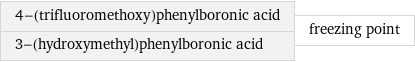 4-(trifluoromethoxy)phenylboronic acid 3-(hydroxymethyl)phenylboronic acid | freezing point