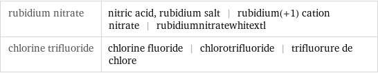 rubidium nitrate | nitric acid, rubidium salt | rubidium(+1) cation nitrate | rubidiumnitratewhitextl chlorine trifluoride | chlorine fluoride | chlorotrifluoride | trifluorure de chlore