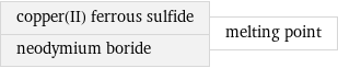 copper(II) ferrous sulfide neodymium boride | melting point